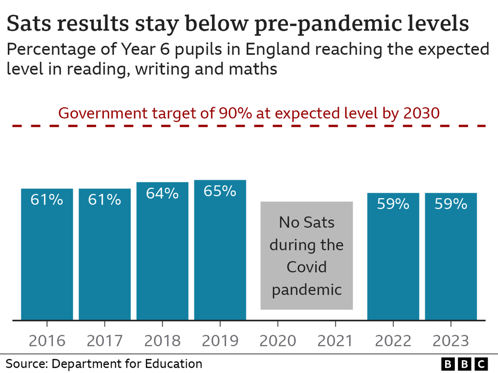 BBC SATs 2023